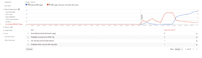 search console AMP